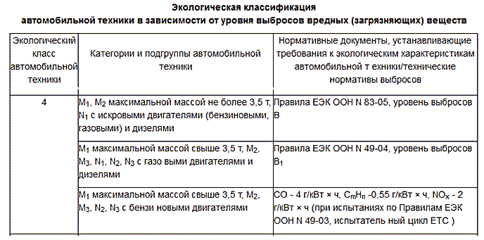 Класс евро 4 список автомобилей. Смотреть фото Класс евро 4 список автомобилей. Смотреть картинку Класс евро 4 список автомобилей. Картинка про Класс евро 4 список автомобилей. Фото Класс евро 4 список автомобилей